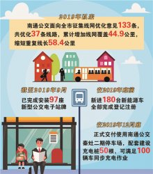 南通公交著力提升百姓出行品